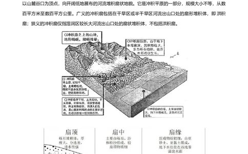 微专题冲积扇、冲积平原、三角洲（解析版）_2025年新高考资料_二轮复习_01高考语文等多个文件_2025年高三地理高考二轮复习专项提升_微专题集成讲练