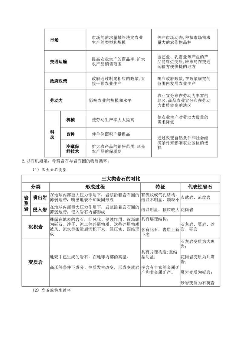 热点01现象级电影哪吒之魔童闹海地理考察（原卷版）_2025年新高考资料_二轮复习_01高考语文等多个文件_2025年高三地理高考二轮复习专项提升_重点&middot;难点&middot;热点专练（分地区）_江苏专用