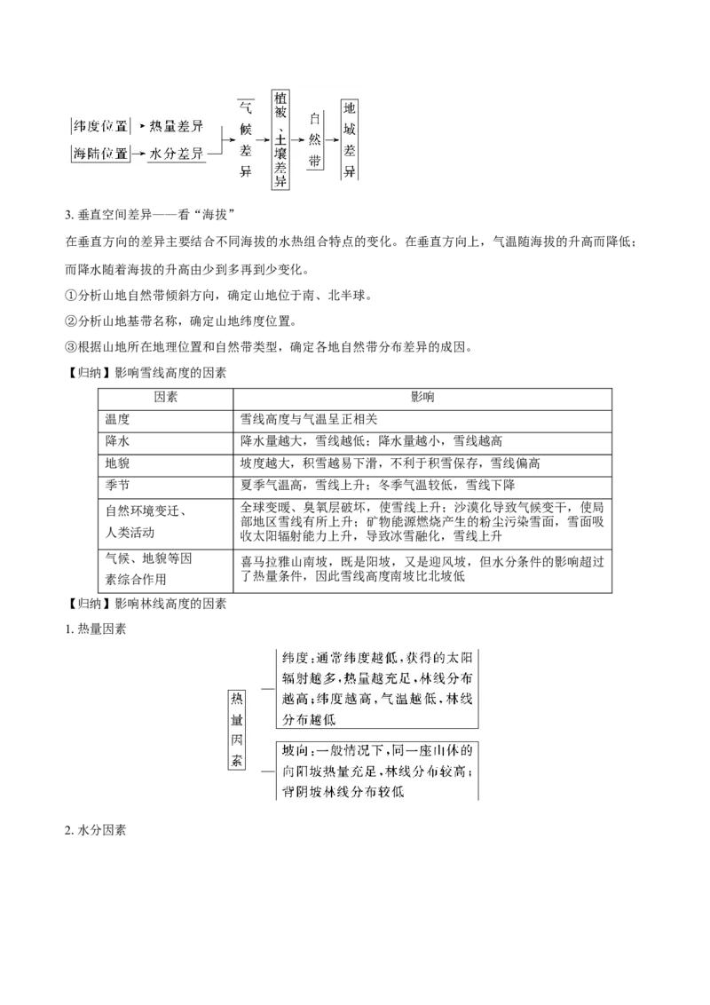 重难点专题09自然环境的整体性与地域差异性（解析版）_2025年新高考资料_二轮复习_2025年高三地理高考二轮复习专项提升（新高考通用）3405802_重点&middot;难点&middot;热点专练（分地区）