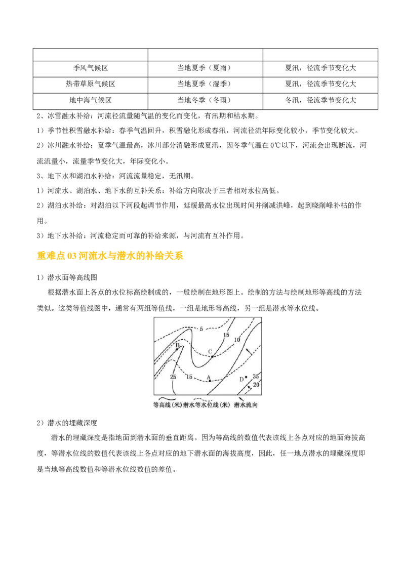 重难点07陆地水体与人类活动（解析版）_2025年新高考资料_二轮复习_01高考语文等多个文件_2025年高三地理高考二轮复习专项提升_重点&middot;难点&middot;热点专练（分地区）_天津专用