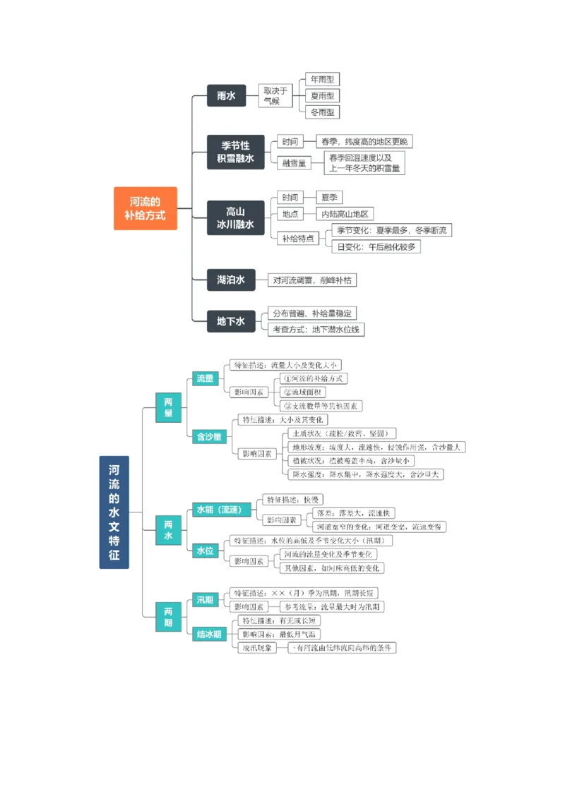 重难点07陆地水体与人类活动（解析版）_2025年新高考资料_二轮复习_01高考语文等多个文件_2025年高三地理高考二轮复习专项提升_重点&middot;难点&middot;热点专练（分地区）_天津专用