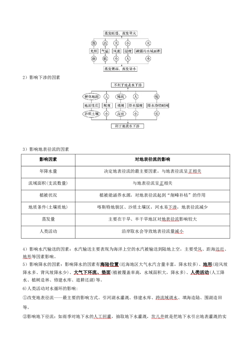 重难点07陆地水体与人类活动（解析版）_2025年新高考资料_二轮复习_01高考语文等多个文件_2025年高三地理高考二轮复习专项提升_重点&middot;难点&middot;热点专练（分地区）_天津专用