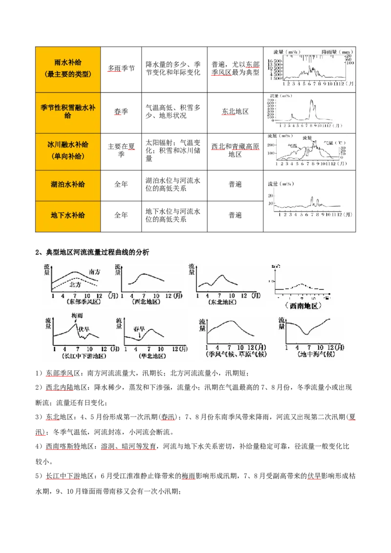 重难点07陆地水体与人类活动（解析版）_2025年新高考资料_二轮复习_01高考语文等多个文件_2025年高三地理高考二轮复习专项提升_重点&middot;难点&middot;热点专练（分地区）_天津专用