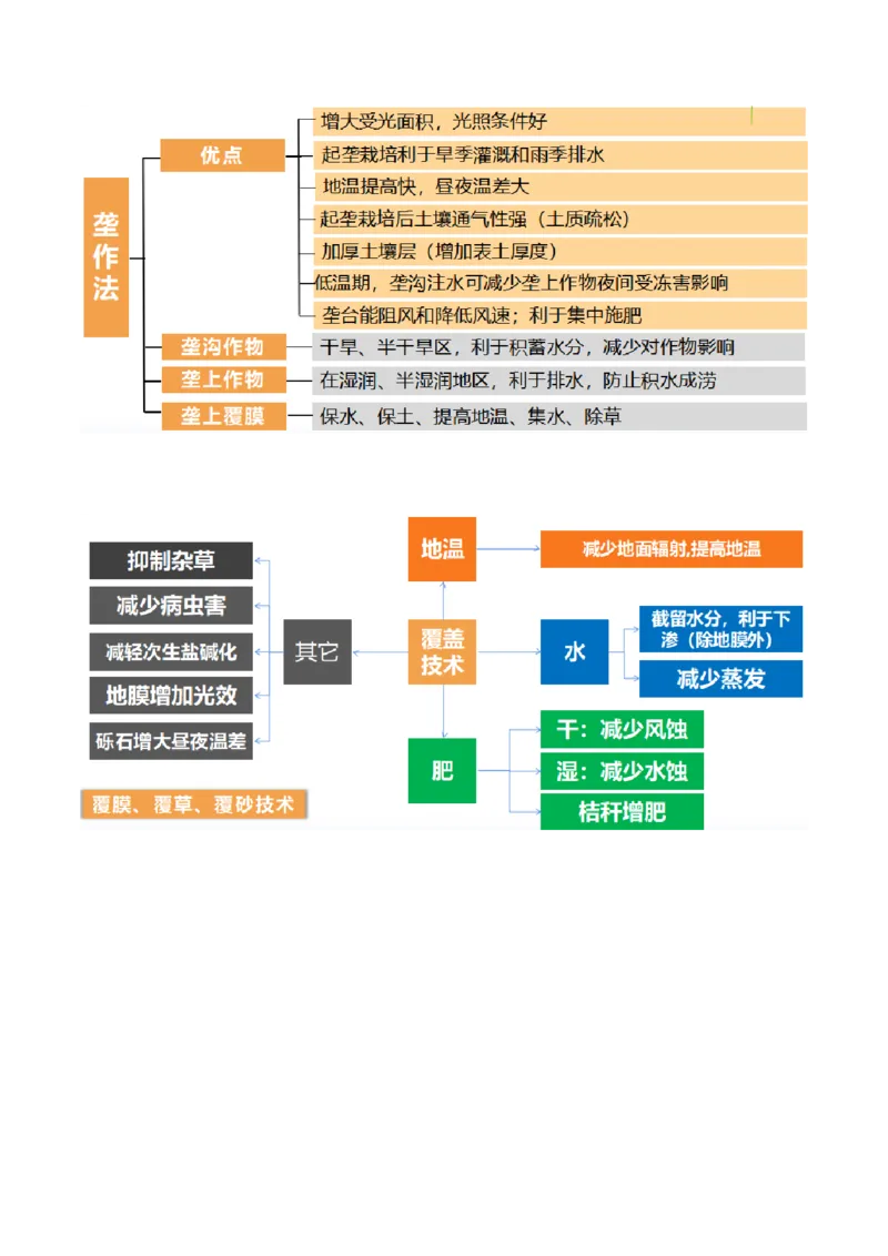重难点13农业区位因素与粮食安全（原卷版）_2025年新高考资料_二轮复习_2025年高三地理高考二轮复习专项提升（新高考通用）3405802_重点&middot;难点&middot;热点专练（分地区）_天津专用