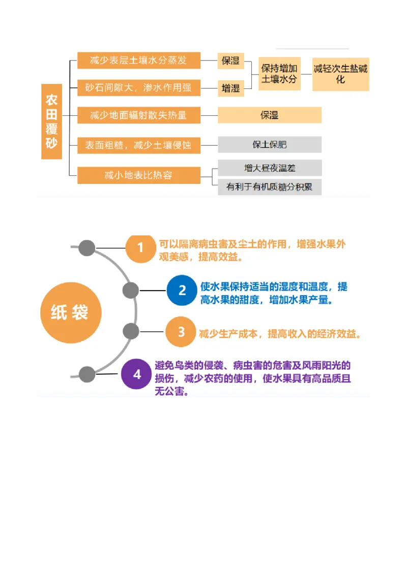 重难点13农业区位因素与粮食安全（原卷版）_2025年新高考资料_二轮复习_2025年高三地理高考二轮复习专项提升（新高考通用）3405802_重点&middot;难点&middot;热点专练（分地区）_天津专用