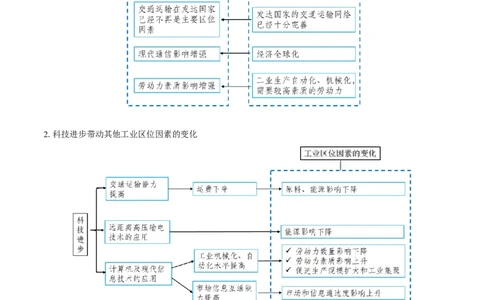 重难点专题13工业区位选择与产业转移（解析版）_2025年新高考资料_二轮复习_2025年高三地理高考二轮复习专项提升（新高考通用）3405802_重点&middot;难点&middot;热点专练（分地区）_上海专用