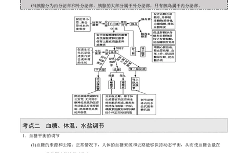 GKSW150_第22讲体液调节-备战2022年高考生物一轮复习精品讲义（人教版）(解析版)_新高考复习资料_2022年新高考复习资料_备战2022新高考生物一轮复习精品讲义（人教版）