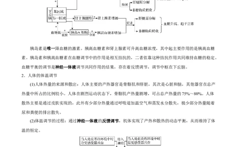 GKSW150_第22讲体液调节-备战2022年高考生物一轮复习精品讲义（人教版）(解析版)_新高考复习资料_2022年新高考复习资料_备战2022新高考生物一轮复习精品讲义（人教版）