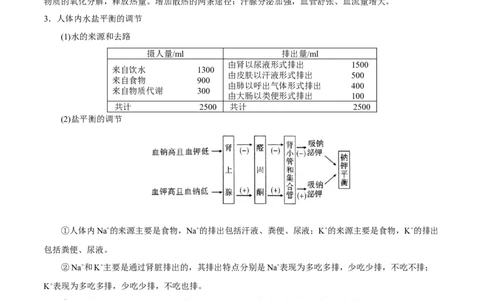 GKSW150_第22讲体液调节-备战2022年高考生物一轮复习精品讲义（人教版）(解析版)_新高考复习资料_2022年新高考复习资料_备战2022新高考生物一轮复习精品讲义（人教版）