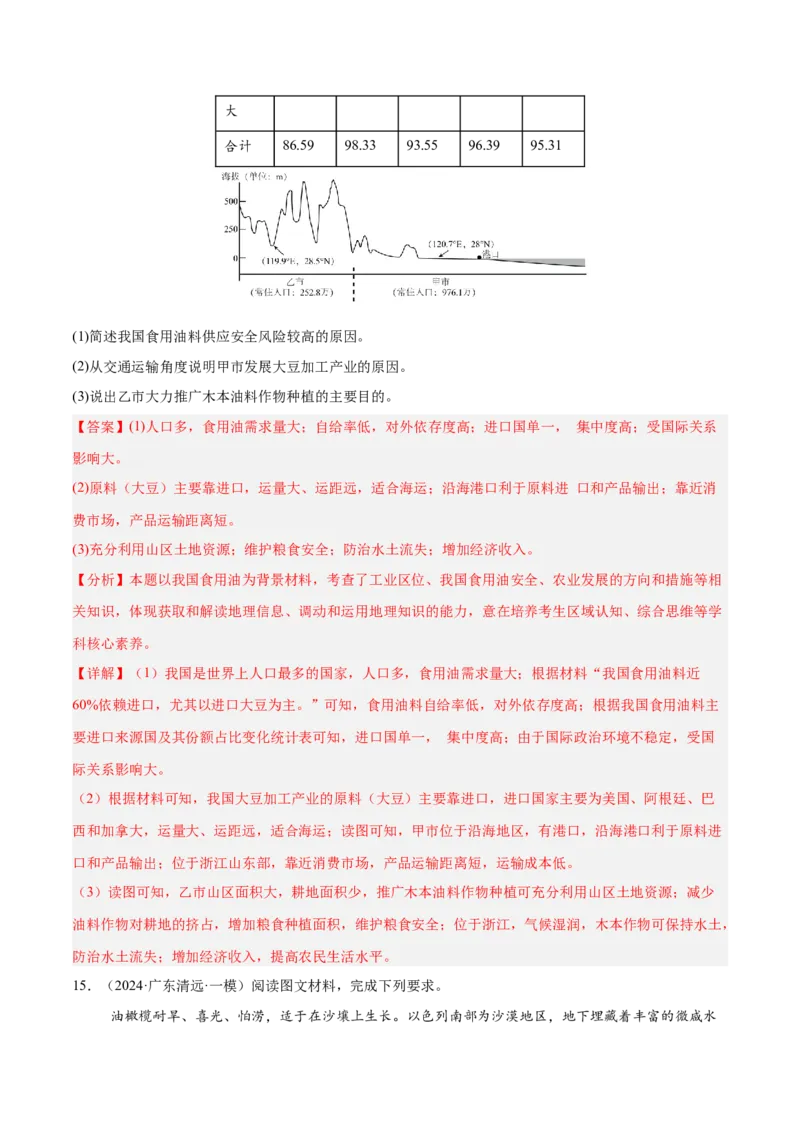 消灭易错人文地理非选择题35题专练（解析版）_2025年新高考资料_二轮复习_2025年高三地理高考二轮复习专项提升（新高考通用）3405802_易错专练