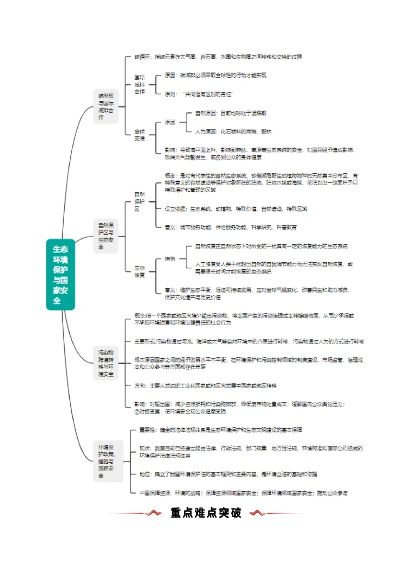 重难点15生态环境保护与国家安全（浙江专用）（原卷版）_2025年新高考资料_二轮复习_01高考语文等多个文件_2025年高三地理高考二轮复习专项提升_重点&middot;难点&middot;热点专练（分地区）