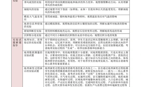 题型01新考法攻略（解析版）_2025年新高考资料_二轮复习_01高考语文等多个文件_2025年高三地理高考二轮复习专项提升_重点&middot;难点&middot;热点专练（分地区）_新高考通用
