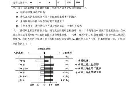 第34讲群落及其演替（练习）（原卷版）_2024年新高考资料_1.2024一轮复习_2024年高考生物一轮复习讲练测（新教材新高考）