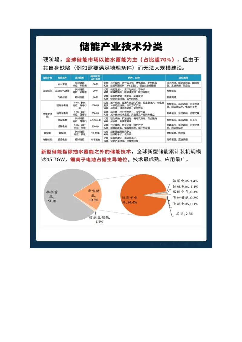 长效热点（讲义）（解析版）_2025年新高考资料_二轮复习_01高考语文等多个文件_2025年高三地理高考二轮复习专项提升_二轮讲义