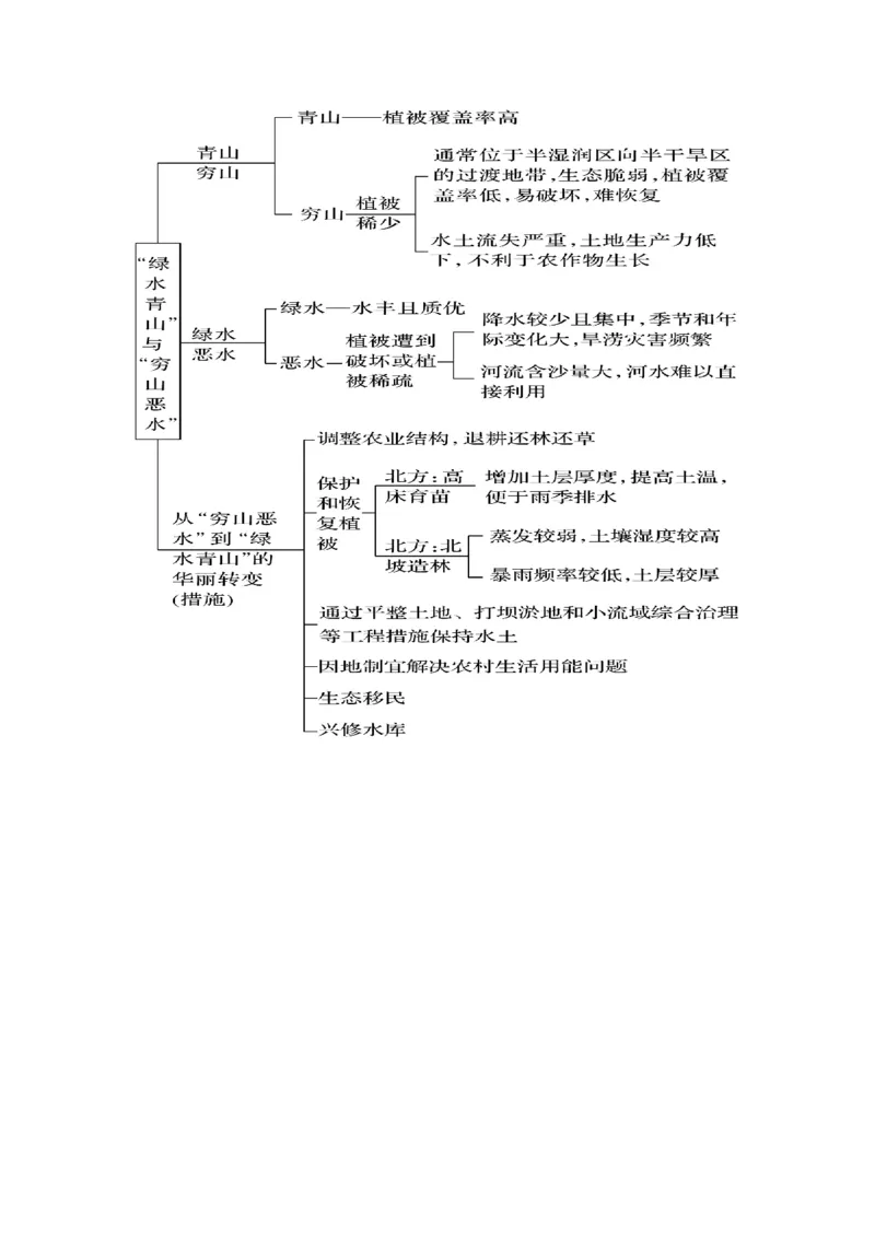 长效热点（讲义）（解析版）_2025年新高考资料_二轮复习_01高考语文等多个文件_2025年高三地理高考二轮复习专项提升_二轮讲义