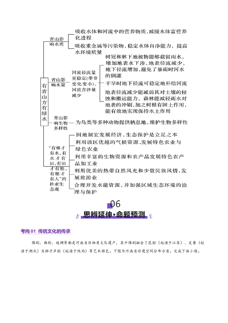 长效热点（讲义）（解析版）_2025年新高考资料_二轮复习_01高考语文等多个文件_2025年高三地理高考二轮复习专项提升_二轮讲义