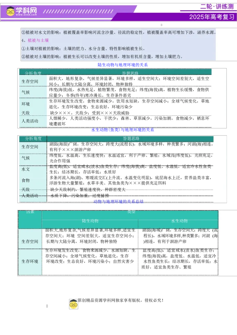 微专题生物与环境（讲义）（解析版）_2025年新高考资料_二轮复习_上好课2025年高考地理二轮复习讲练测（新高考通用）3381954