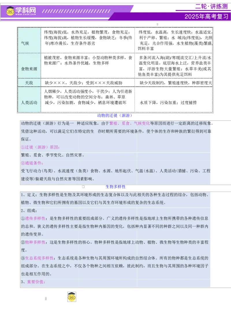 微专题生物与环境（讲义）（解析版）_2025年新高考资料_二轮复习_上好课2025年高考地理二轮复习讲练测（新高考通用）3381954