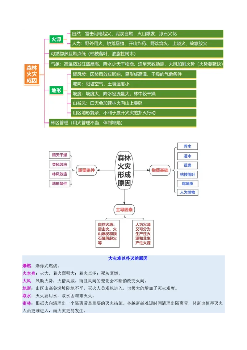 微专题森林火灾（讲义）（原卷版）_2025年新高考资料_二轮复习_01高考语文等多个文件_2025年高三地理高考二轮复习专项提升_二轮讲义