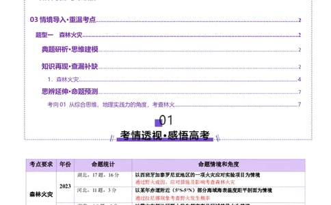 微专题森林火灾（讲义）（原卷版）_2025年新高考资料_二轮复习_01高考语文等多个文件_2025年高三地理高考二轮复习专项提升_二轮讲义