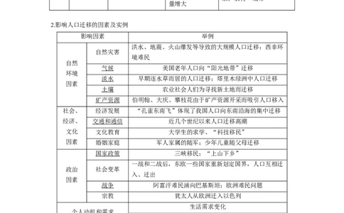 25必修②第1章人口的变化第16讲人口的空间变化_通用版（老高考）复习资料_2023年复习资料_地理高三一轮复习系列_地理高三一轮复习系列《一轮复习讲义》（教师版）