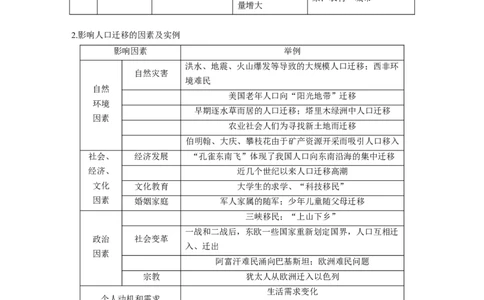25必修②第1章人口的变化第16讲人口的空间变化_通用版（老高考）复习资料_2023年复习资料_地理高三一轮复习系列_地理高三一轮复习系列《一轮复习讲义》（学生版）