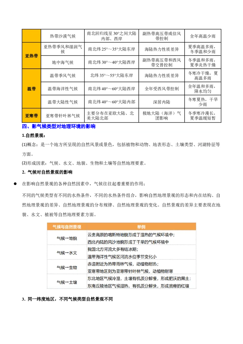 重难点04大气环流与气候（解析版）_2025年新高考资料_二轮复习_2025年高三地理高考二轮复习专项提升（新高考通用）3405802_重点&middot;难点&middot;热点专练（分地区）_天津专用