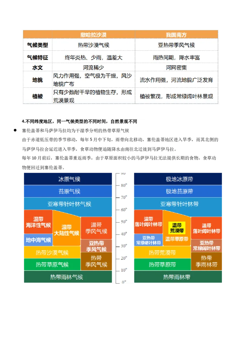 重难点04大气环流与气候（解析版）_2025年新高考资料_二轮复习_2025年高三地理高考二轮复习专项提升（新高考通用）3405802_重点&middot;难点&middot;热点专练（分地区）_天津专用