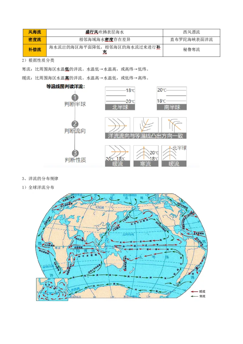 重难点08海水运动与人类活动（解析版）_2025年新高考资料_二轮复习_01高考语文等多个文件_2025年高三地理高考二轮复习专项提升_重点&middot;难点&middot;热点专练（分地区）_天津专用