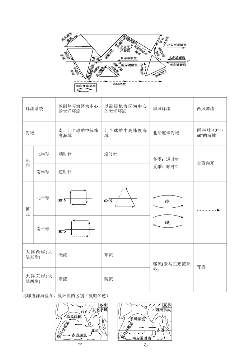 重难点03水体运动规律（浙江专用）（解析版）_2025年新高考资料_二轮复习_01高考语文等多个文件_2025年高三地理高考二轮复习专项提升_重点&middot;难点&middot;热点专练（分地区）_浙江专用