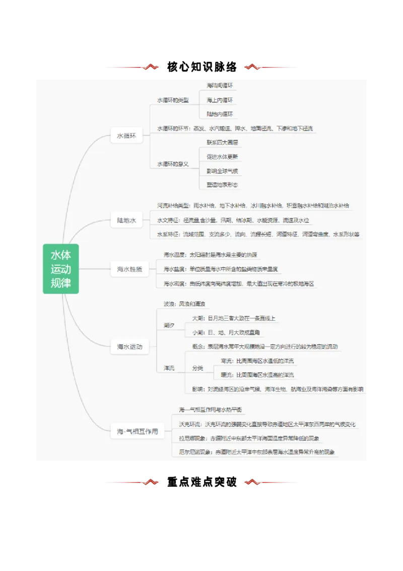 重难点03水体运动规律（浙江专用）（解析版）_2025年新高考资料_二轮复习_01高考语文等多个文件_2025年高三地理高考二轮复习专项提升_重点&middot;难点&middot;热点专练（分地区）_浙江专用