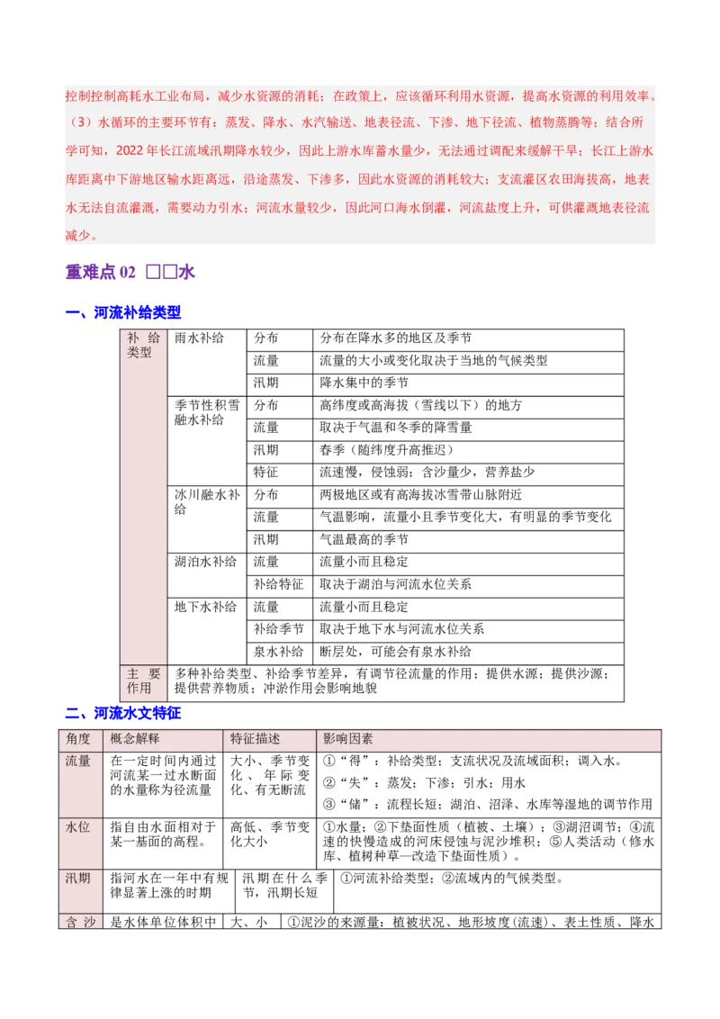 重难点03水体运动规律（浙江专用）（解析版）_2025年新高考资料_二轮复习_01高考语文等多个文件_2025年高三地理高考二轮复习专项提升_重点&middot;难点&middot;热点专练（分地区）_浙江专用