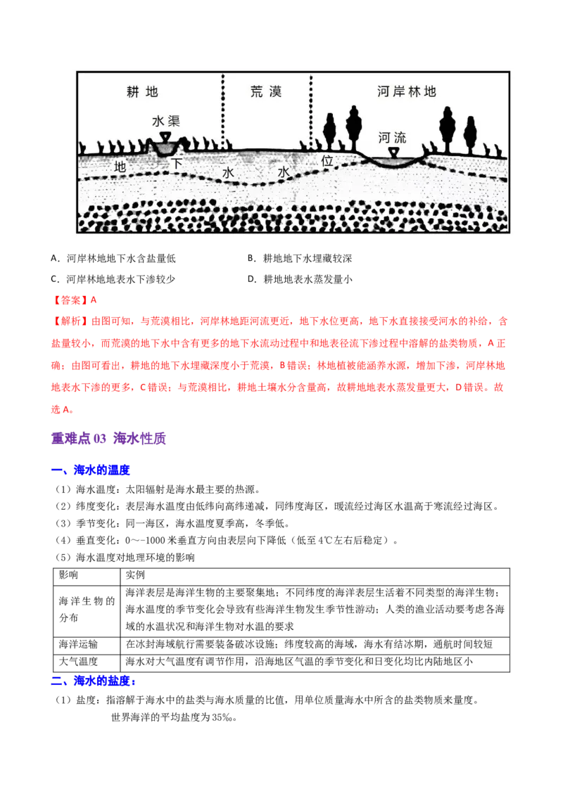重难点03水体运动规律（浙江专用）（解析版）_2025年新高考资料_二轮复习_01高考语文等多个文件_2025年高三地理高考二轮复习专项提升_重点&middot;难点&middot;热点专练（分地区）_浙江专用