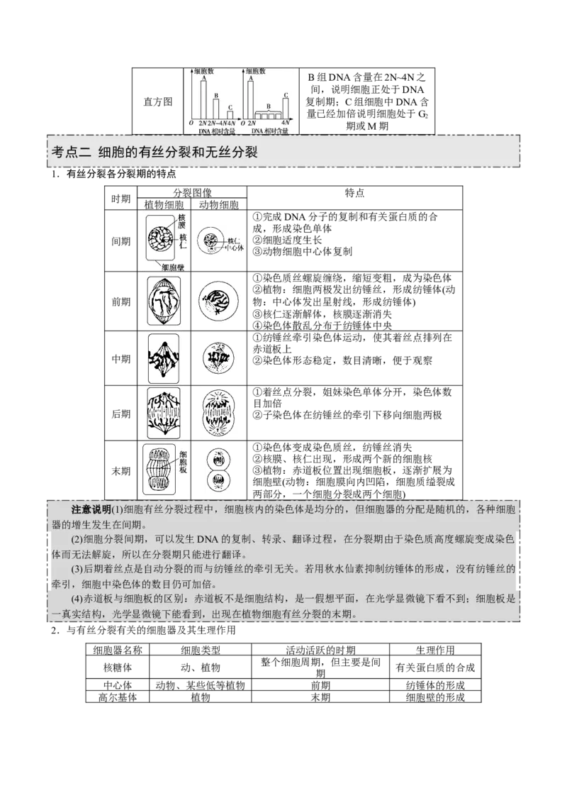 GKSW150_第10讲细胞的增殖-备战2022年高考生物一轮复习精品讲义（人教版）(原卷版)_新高考复习资料_2022年新高考复习资料_备战2022新高考生物一轮复习精品讲义（人教版）