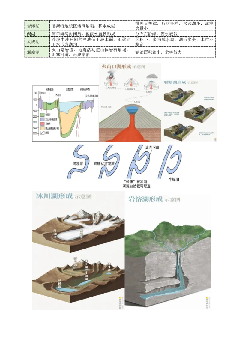 微专题湖泊（讲义）（解析版）_2025年新高考资料_二轮复习_01高考语文等多个文件_上好课2025年高考地理二轮复习讲练测（新高考通用）_第一部分专题突破