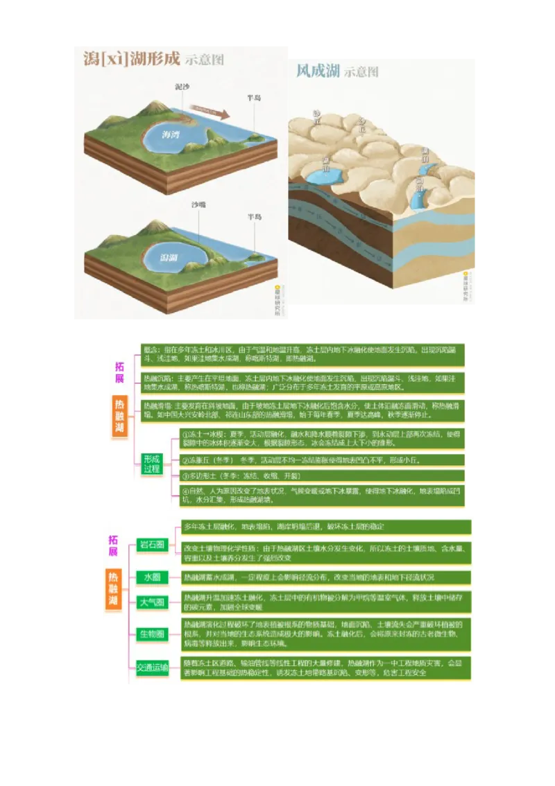 微专题湖泊（讲义）（解析版）_2025年新高考资料_二轮复习_01高考语文等多个文件_上好课2025年高考地理二轮复习讲练测（新高考通用）_第一部分专题突破