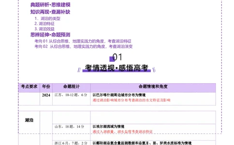 微专题湖泊（讲义）（解析版）_2025年新高考资料_二轮复习_01高考语文等多个文件_上好课2025年高考地理二轮复习讲练测（新高考通用）_第一部分专题突破