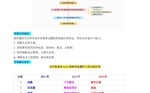 第34讲听力（讲义）-2024年高考英语一轮复习讲练测（新教材新高考）（原卷版）_03高考英语_2024年新高考资料_1.2024一轮复习_2024年高考英语一轮复习讲练测（新教材新高考）_第一-六部分