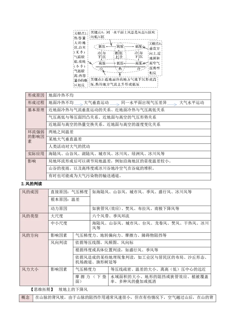 重难点02地球上的大气（原卷版）_2025年新高考资料_二轮复习_01高考语文等多个文件_2025年高三地理高考二轮复习专项提升_重点&middot;难点&middot;热点专练（分地区）_新高考通用