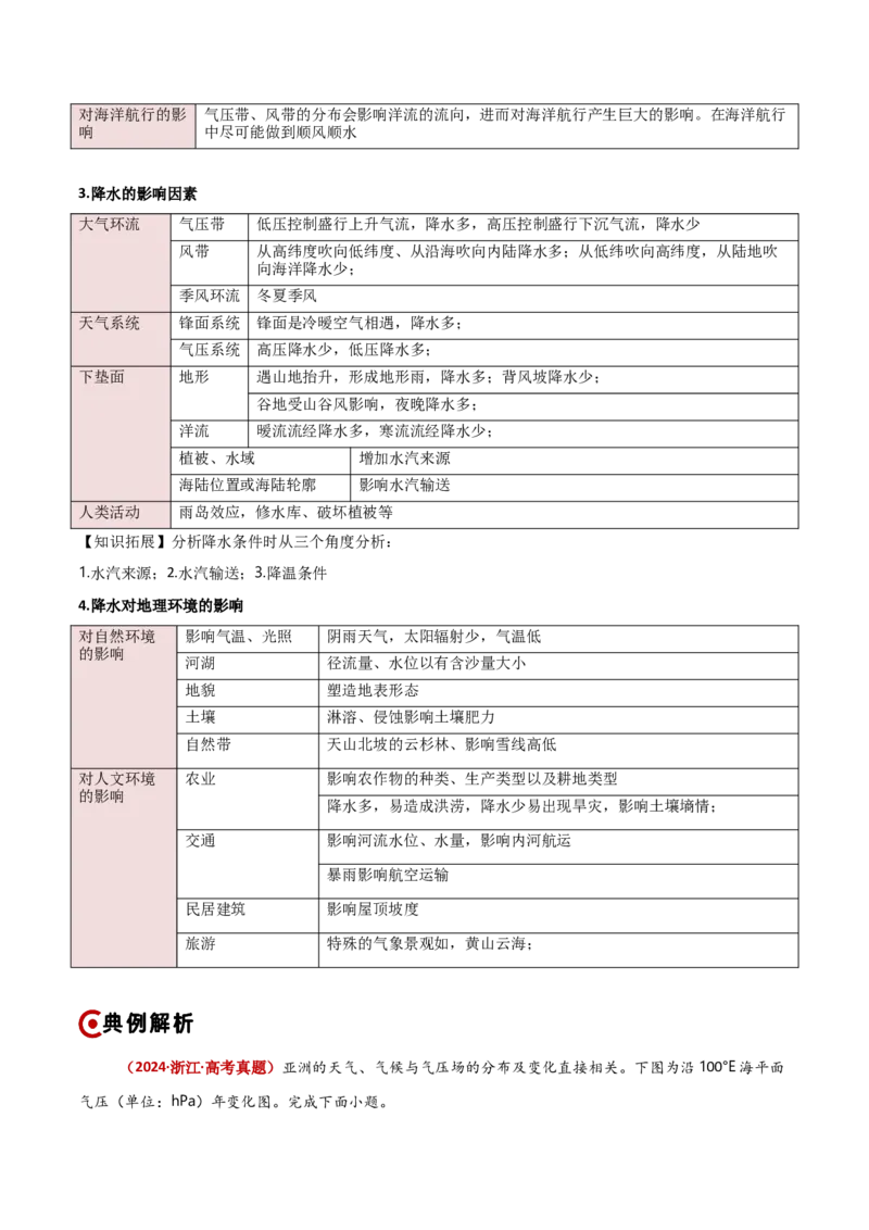 重难点02地球上的大气（原卷版）_2025年新高考资料_二轮复习_01高考语文等多个文件_2025年高三地理高考二轮复习专项提升_重点&middot;难点&middot;热点专练（分地区）_新高考通用