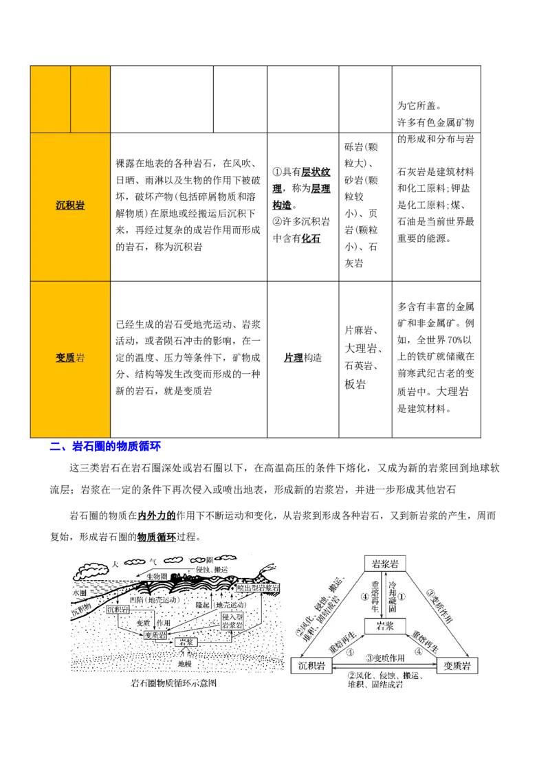 重难点05岩石圈的物质循环与地球的演化（解析版）_2025年新高考资料_二轮复习_2025年高三地理高考二轮复习专项提升（新高考通用）3405802_重点&middot;难点&middot;热点专练（分地区）_天津专用