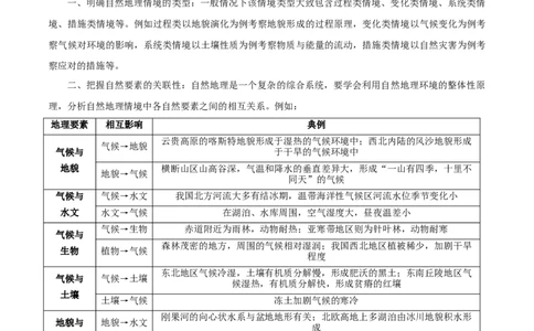 题型02常见命题情境与技巧解读（原卷版）_2025年新高考资料_二轮复习_2025年高三地理高考二轮复习专项提升（新高考通用）3405802_重点&middot;难点&middot;热点专练（分地区）_江苏专用