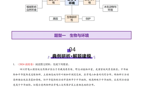 微专题生物与环境（讲义）（原卷版）_2025年新高考资料_二轮复习_2025年高三地理高考二轮复习专项提升（新高考通用）3405802_二轮讲义