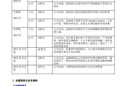 第31讲阅读表达（核心考点精讲精练）（原卷版）_03高考英语_通用版（老高考）复习资料_2024年复习资料_完备战2024年高考英语一轮复习考点帮（全国通用）_第三部分阅读