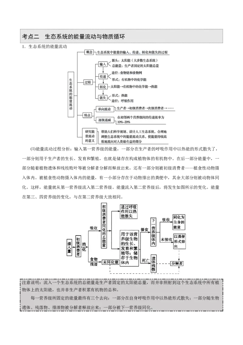 GKSW150_第26讲生态系统-备战2022年高考生物一轮复习精品讲义（人教版）(解析版)_新高考复习资料_2022年新高考复习资料_备战2022新高考生物一轮复习精品讲义（人教版）