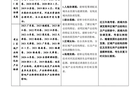 专题17区域联系与区域协调发展-学易金卷：五年（2019-2023）高考地理真题分项汇编（原卷版）_通用版（老高考）复习资料_2024年复习资料