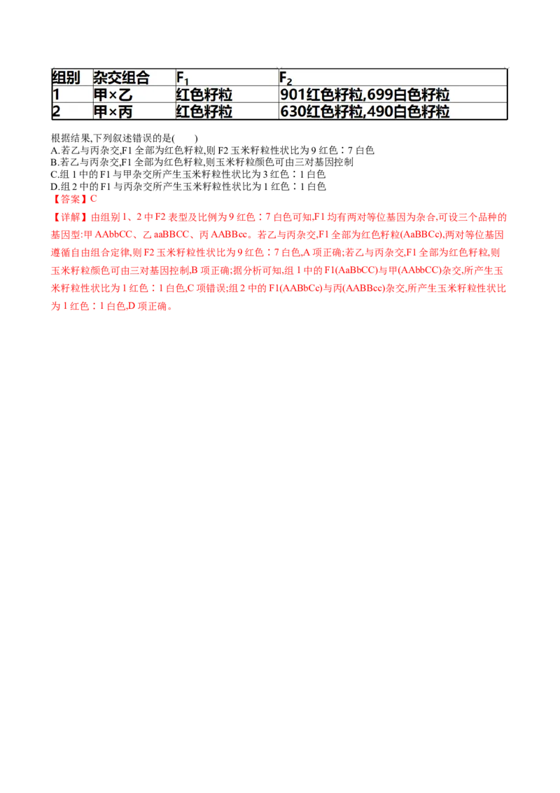第17.2讲基因的自由组合定律相关题型（练习）（解析版）_2024年新高考资料_1.2024一轮复习_2024年高考生物一轮复习讲练测（新教材新高考）