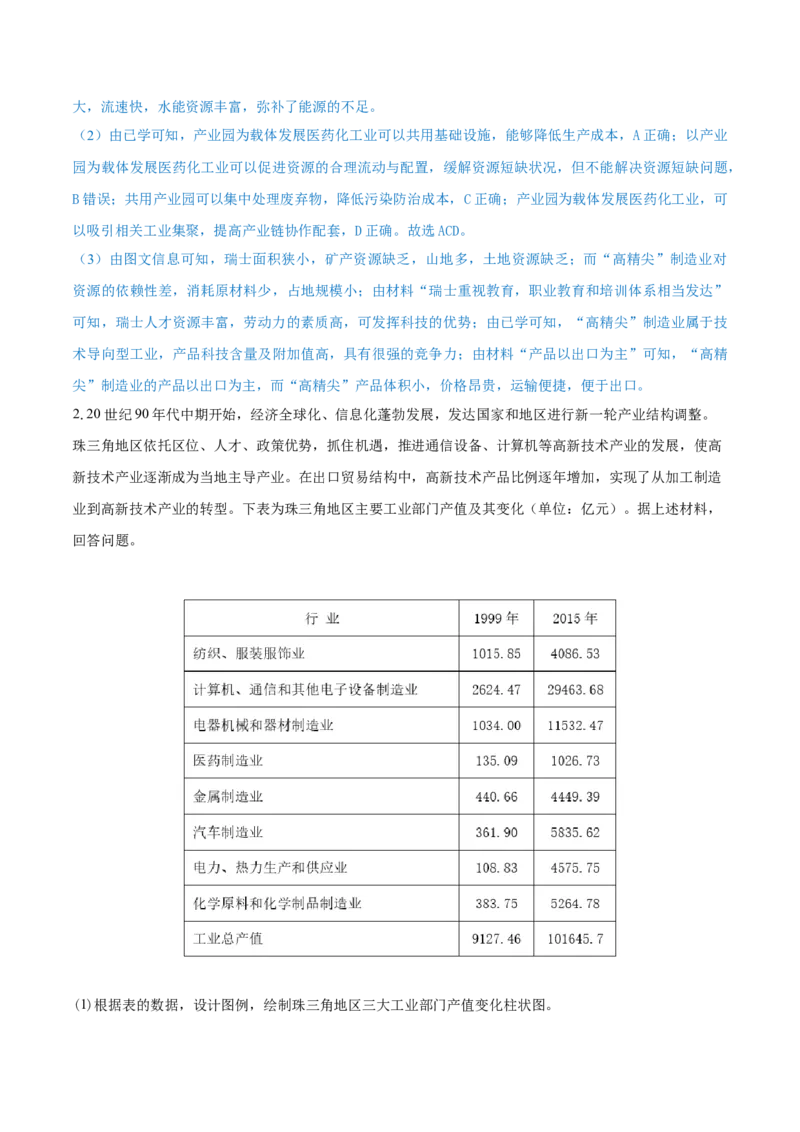 重难点专题13工业区位选择与产业转移（解析版）_2025年新高考资料_二轮复习_01高考语文等多个文件_2025年高三地理高考二轮复习专项提升_重点&middot;难点&middot;热点专练（分地区）_上海专用