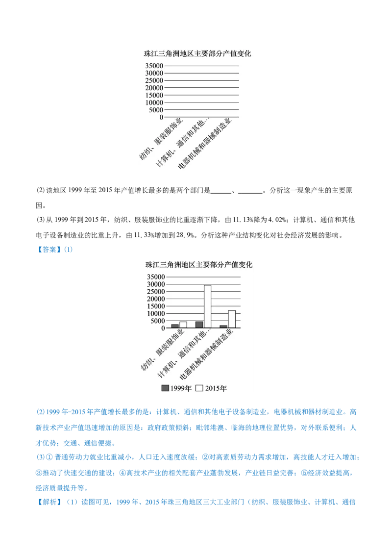重难点专题13工业区位选择与产业转移（解析版）_2025年新高考资料_二轮复习_01高考语文等多个文件_2025年高三地理高考二轮复习专项提升_重点&middot;难点&middot;热点专练（分地区）_上海专用