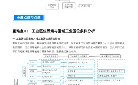 重难点专题13工业区位选择与产业转移（解析版）_2025年新高考资料_二轮复习_01高考语文等多个文件_2025年高三地理高考二轮复习专项提升_重点&middot;难点&middot;热点专练（分地区）_上海专用